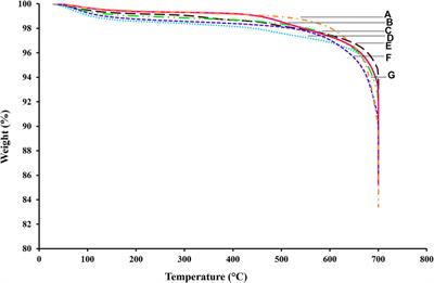 Synthesis and Characterization of NiMo Catalysts Supported on Fine Carbon Particles for Hydrotreating: Effects of Metal Loadings in Catalyst Formulation